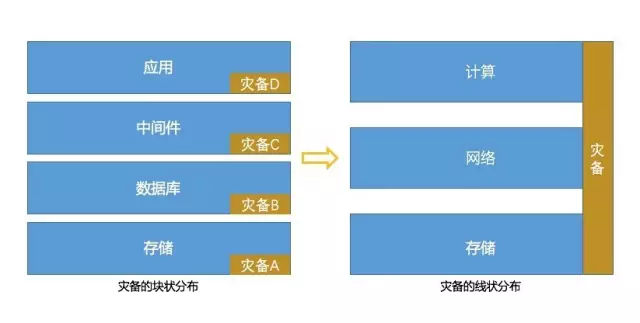 海东智能信息资产保护价格,信息资产保护