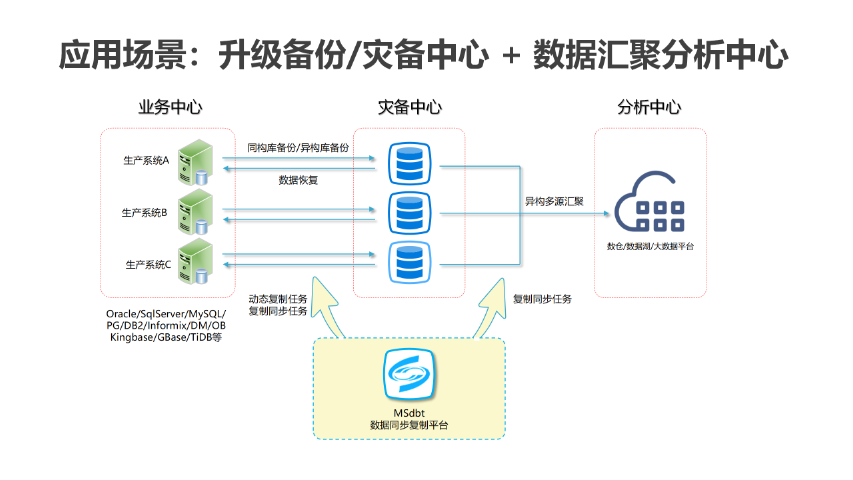 三亞數據遷移關鍵措施 上海美匯電子科技供應