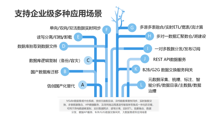 黃山數(shù)據(jù)遷移性能測(cè)試