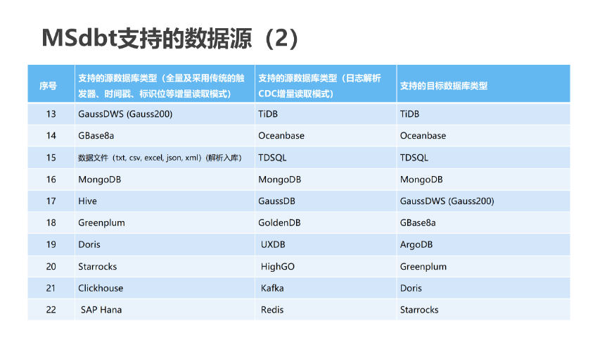 南京 手机数据迁移 上海美汇电子科技供应