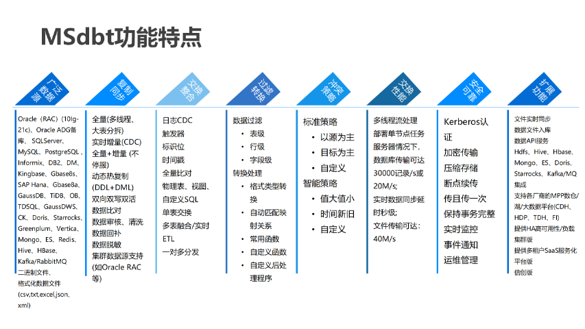 馬鞍山數(shù)據(jù)遷移有哪些方式