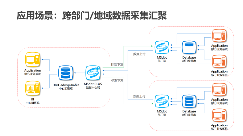 遵義數(shù)據(jù)遷移完成報(bào)告