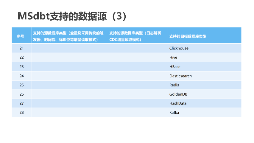 温州企业数据迁移 上海美汇电子科技供应