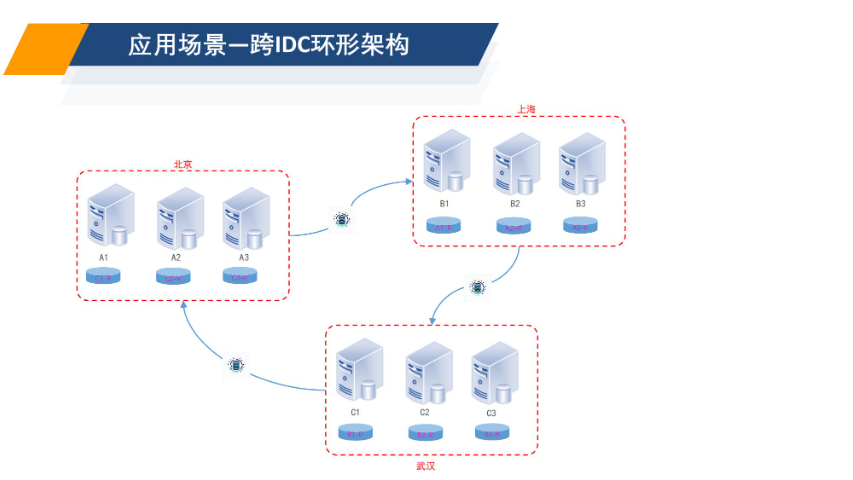 菏澤智能數(shù)據(jù)備份