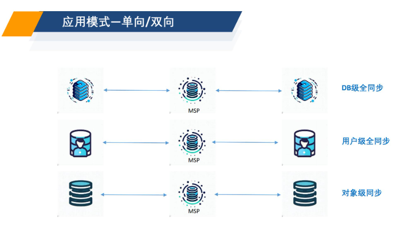 常州数据库数据备份 上海美汇电子科技供应