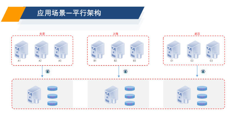 黄山存储数据备份 上海美汇电子科技供应