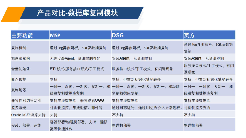 寧波數(shù)據(jù)備份服務商 上海美匯電子科技供應