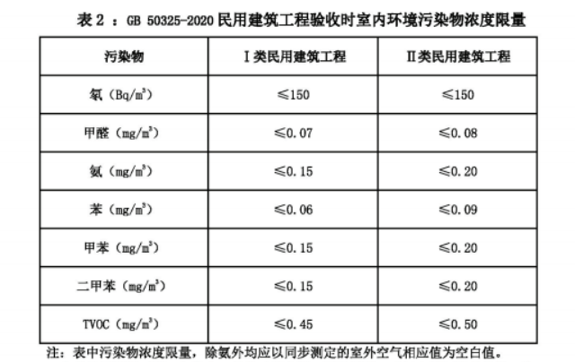 江蘇醫院除甲醛方案