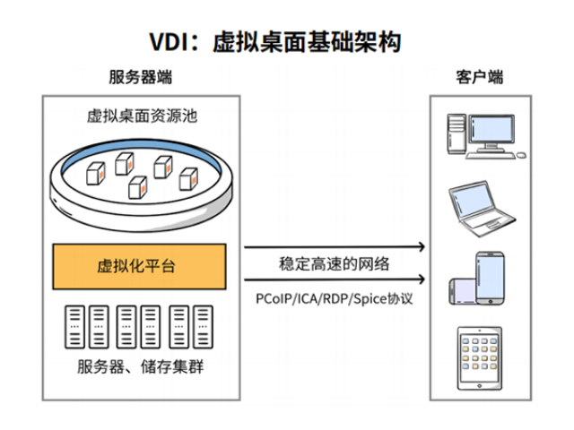 同輝數聯云桌面系統供應,云桌面系統