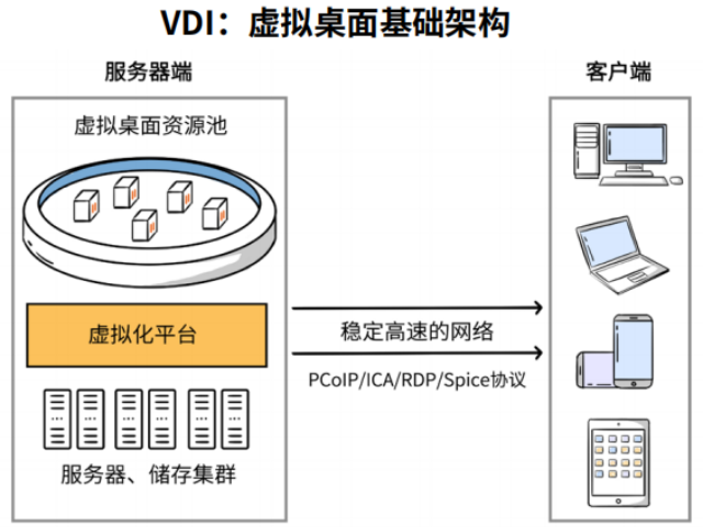 上海IDV云桌面系统解决方案 成都同辉数联信息技术供应