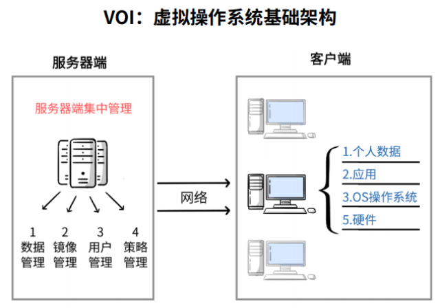 重慶智慧云桌面系統(tǒng)制造企業(yè),云桌面系統(tǒng)