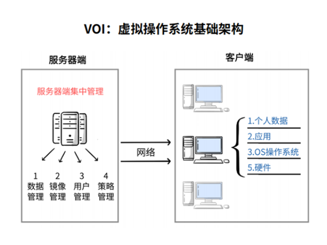 江蘇虛擬云桌面系統生產企業