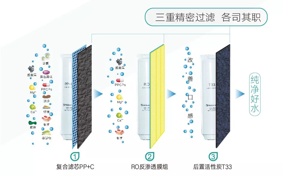 徐州綠色環(huán)保派斯凈水器系統(tǒng)銷售價格 誠信服務 杭州凌人智能環(huán)境科技供應