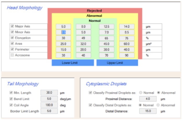 北京綿羊精子分析DCL,精子分析