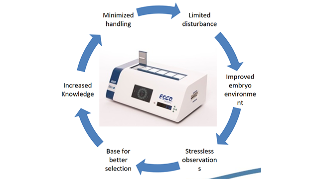 美國ESCO時差培養(yǎng)箱胚胎評估,時差培養(yǎng)箱