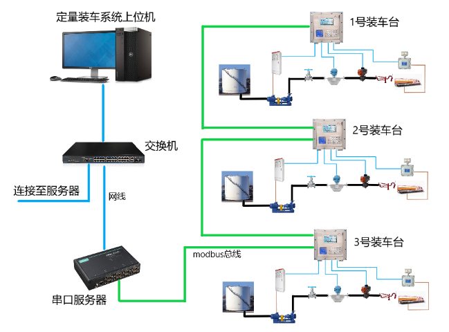 長治排隊叫號裝車系統(tǒng)咨詢報價,裝車系統(tǒng)