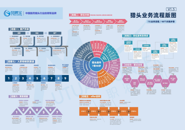 武汉医疗招聘好处