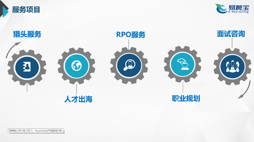 重庆专业技术人才职业规划报价 欢迎来电 苏州易聘宝企业管理咨询供应