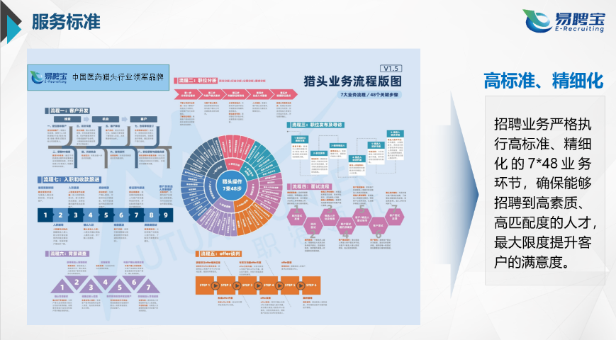杭州管理人员职业规划价格,职业规划
