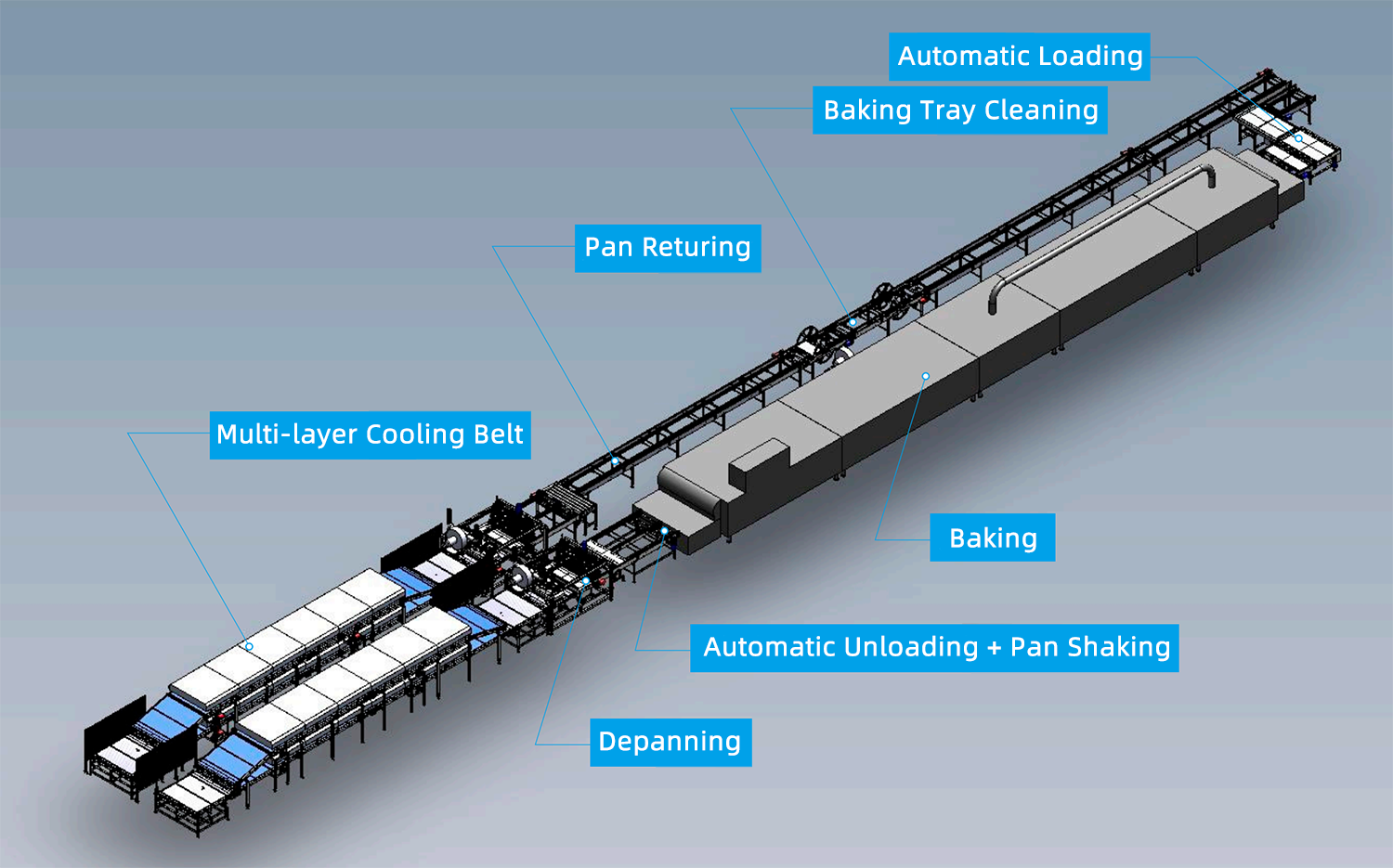 automatic line for bread production