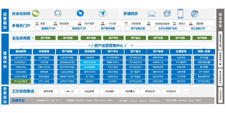 黑龙江解决方案物联网平台特点