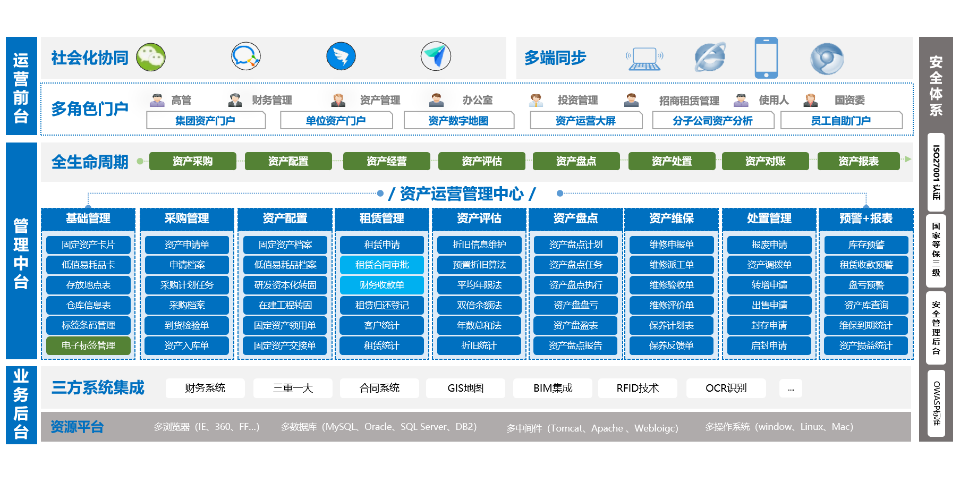 黑龙江立卓物联网平台一般多少钱