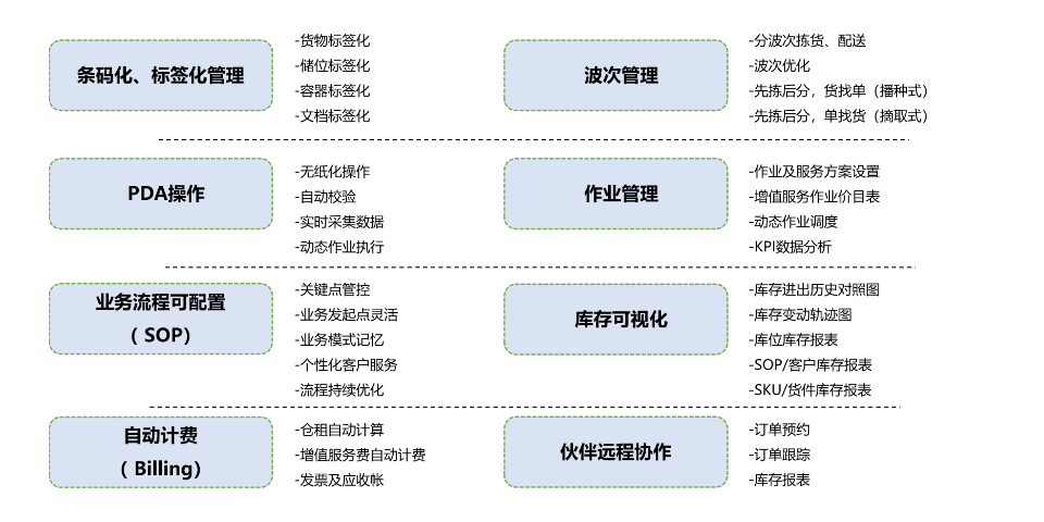 阳江医疗物联网平台指导