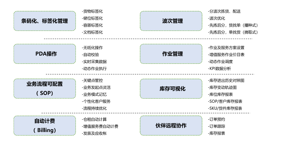 揭阳零售物联网平台厂家电话