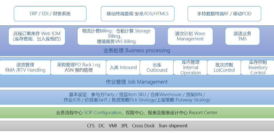 甘肃设备管理物联网平台怎么样