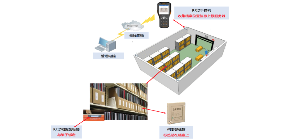 深圳物聯(lián)網(wǎng)平臺(tái)功能 深圳市立卓科技供應(yīng)