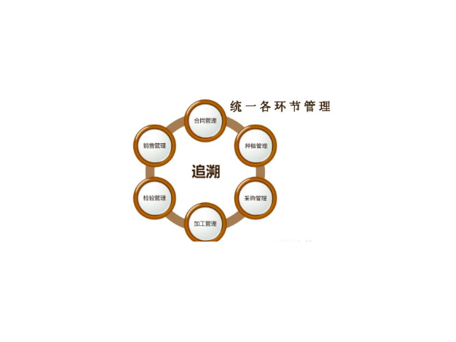 杭州企业模块化节点式万能溯源平台,模块化节点式万能溯源