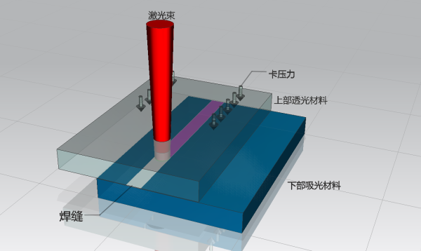 塑料激光焊接