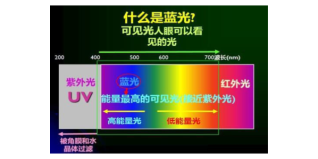 深圳紫外全屏蔽材料生产线