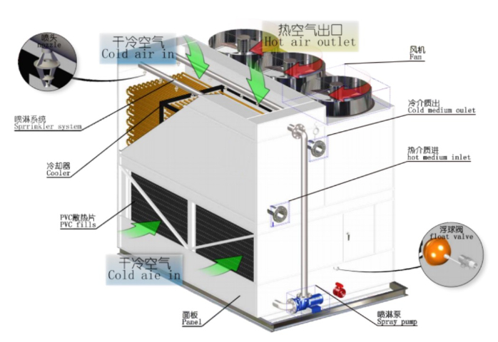 江蘇玻璃鋼冷卻塔解決方案,冷卻塔