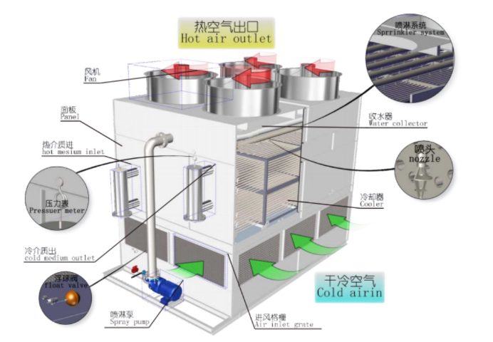 江蘇開式冷卻塔選擇,冷卻塔