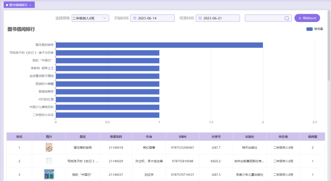 班级图书借阅数据展示