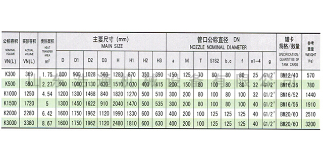 郑州DN600搪瓷塔器价格