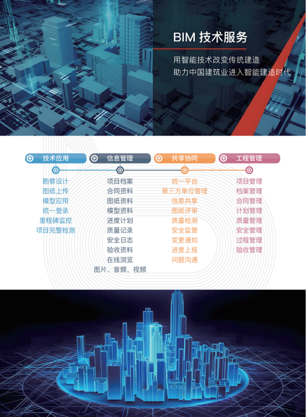 BIM技術2.png