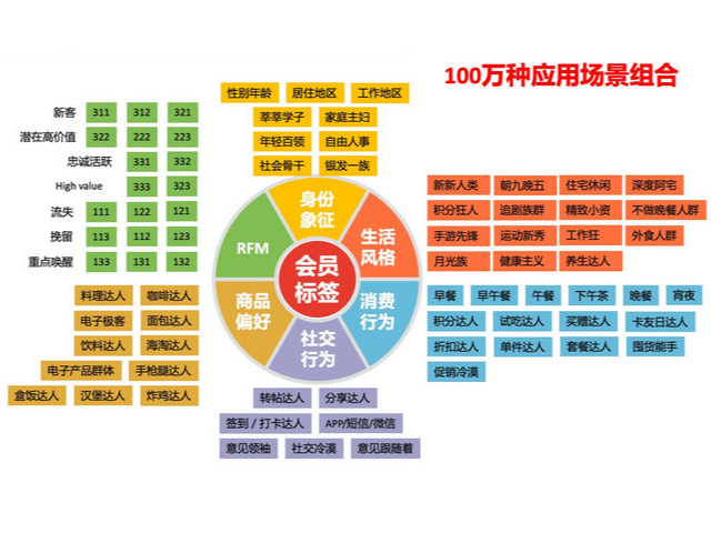 芜湖哪里的分布式付费会员制（VIP）系统好,分布式付费会员制（VIP）系统