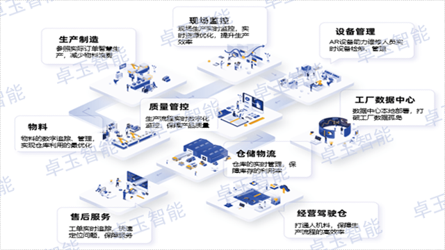 重庆喷锡自动线智慧工厂要多少钱