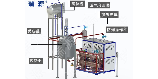 山东小功率电加热导热油炉特点 诚信服务 瑞源（苏州）加热设备科技供应;