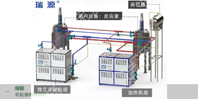 山西反应釜电加热有机热载体锅炉用电量 服务为先 瑞源（苏州）加热设备科技供应