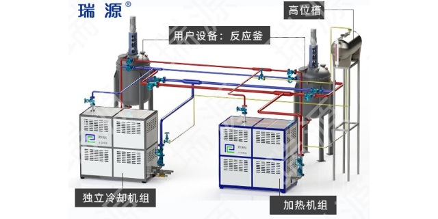 河南电加热有机热载体锅炉说明书