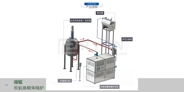 广东定制电加热有机热载体锅炉特点