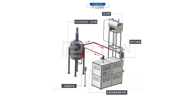 广东定制电加热有机热载体锅炉特点