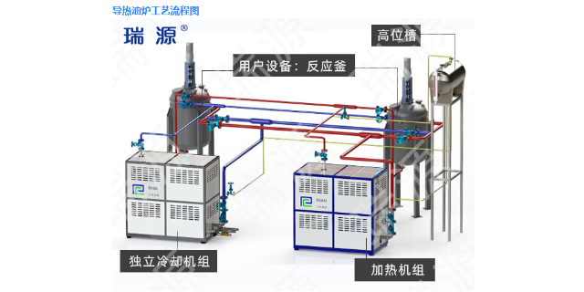内蒙古橡胶电加热有机热载体锅炉生产商 欢迎来电 瑞源（苏州）加热设备科技供应