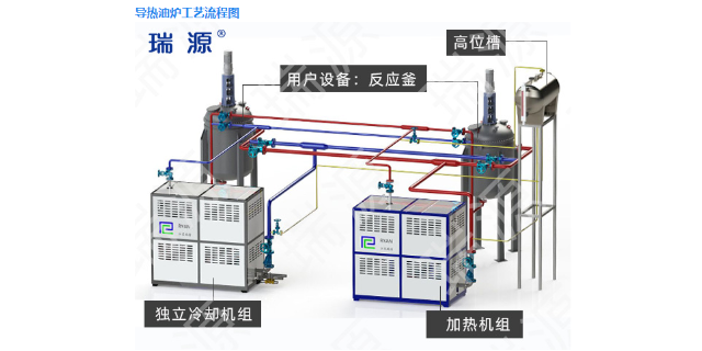 甘肅熱壓機(jī)電加熱有機(jī)熱載體鍋爐特點(diǎn),電加熱有機(jī)熱載體鍋爐