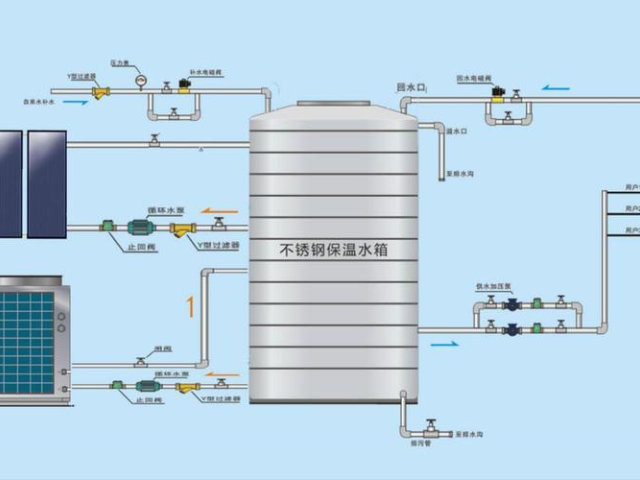 深圳空氣能熱水 深圳市祺辰能源科技供應(yīng)