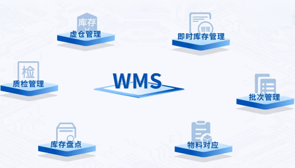WK—WMS(仓储管理系统)-上海威科新智能技术有限公司