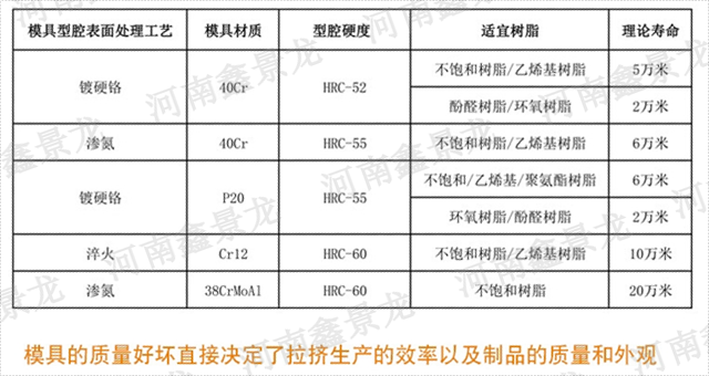 纤维拉挤模具价格 源头厂家 河南鑫景龙智能机器人装备供应